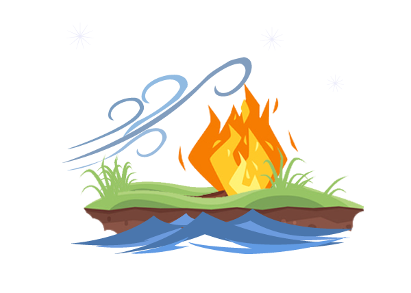 Zodiac Elements In Astrology, Zodiac Element Images Zodiac Elements in Astrology, zodiac element images