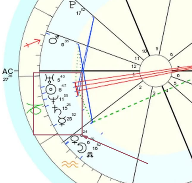 Stellium 1 An image of Stellium and stellium in capricorn astrology. The Guide To Stellium Astrology