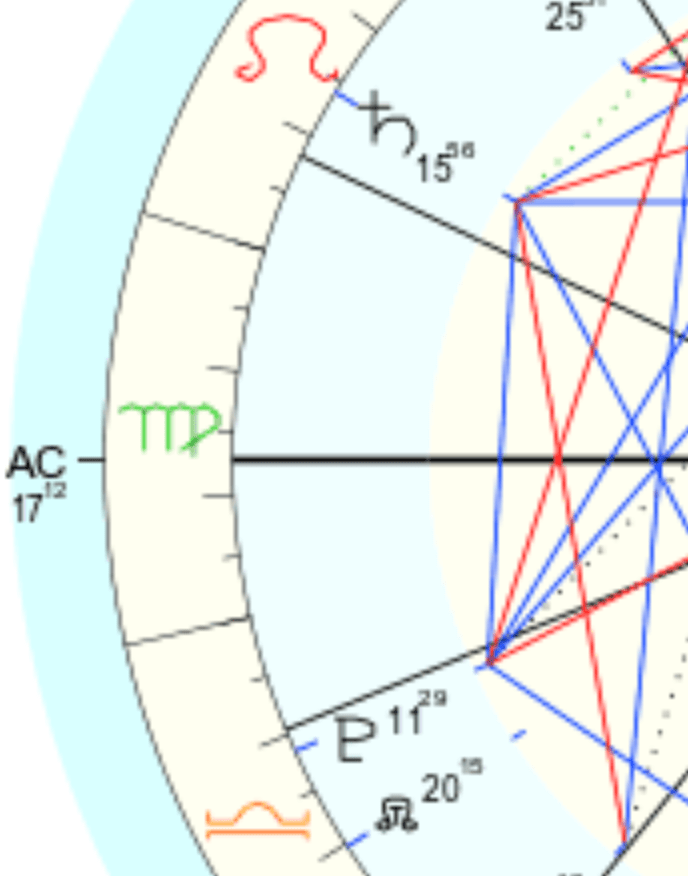 Screenshot-2020-05-03-At-20.06.15 An image of Empty Houses and Screenshot 2020 05 03 at 20.06.15. So we’re going to address the questions and facts about Empty Houses In Astrology.