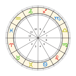 An image of Birth Charts and birth chart colour signs degrees houses. One of the most important things for anyone who knows about or is studying Astrology is the birth or natal chart.Here we break down the basics of what a birth chart entails, why they look like they do.