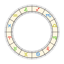 An image of Birth Charts and birth chart colour signs degrees. One of the most important things for anyone who knows about or is studying Astrology is the birth or natal chart.Here we break down the basics of what a birth chart entails, why they look like they do.