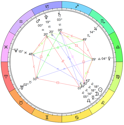 Birth-Chart-Style1 An image of Birth Charts and birth chart style1. One of the most important things for anyone who knows about or is studying Astrology is the birth or natal chart.Here we break down the basics of what a birth chart entails, why they look like they do.