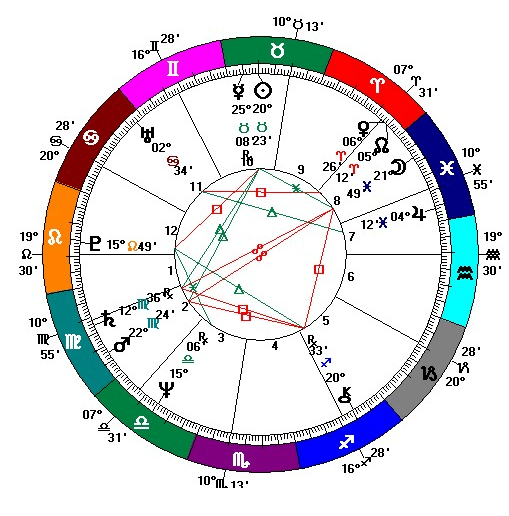 Birth-Chart-Style2 An image of Birth Charts and birth chart style2. One of the most important things for anyone who knows about or is studying Astrology is the birth or natal chart.Here we break down the basics of what a birth chart entails, why they look like they do.