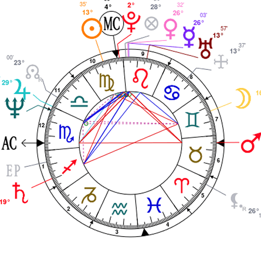 Birth-Chart-Style8 An image of Birth Charts and birth chart style8. One of the most important things for anyone who knows about or is studying Astrology is the birth or natal chart.Here we break down the basics of what a birth chart entails, why they look like they do.