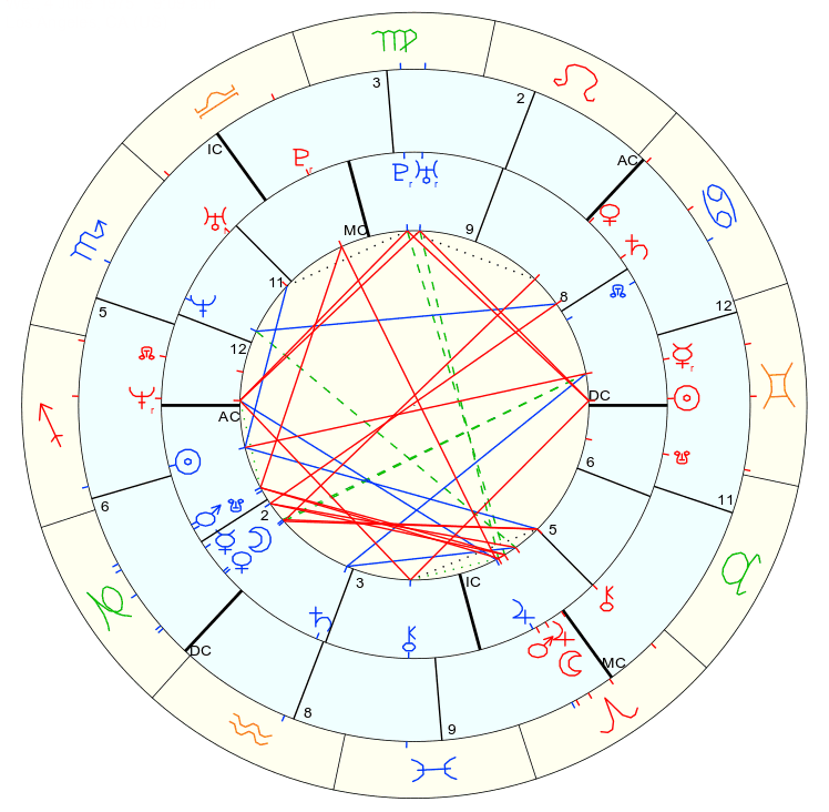 Brad-Pitt-Angelina-Jolie-Synastry-Charts An image of Synastry Chart and brad pitt angelina jolie synastry charts. Synastry Charts form a key-part of understanding energetically and astrologically what is happening between 2 people.