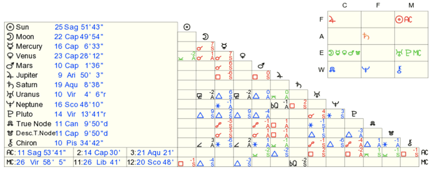 Brad-Pitt-Tables An image of Read A Birth Chart and brad pitt tables. So if you looking for a guide to show you how to read a birth chart, you are in the right place.