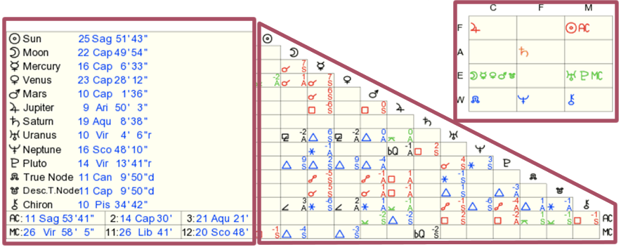 Brad-Pitt-Tables2 An image of Read A Birth Chart and brad pitt tables2. So if you looking for a guide to show you how to read a birth chart, you are in the right place.