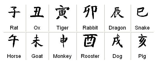 Chinese-Astrology-Zodiac An image of What is Astrology? and chinese astrology zodiac. |