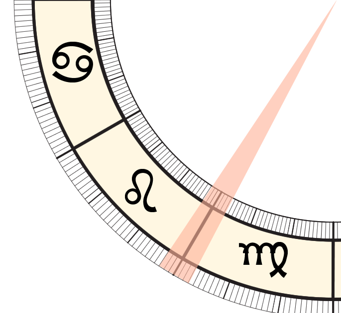 Cusp-Sign-Example An image of Cusp Signs. and cusp sign. People refer to people that are born on or near the star sign change over dates as cusp signs.