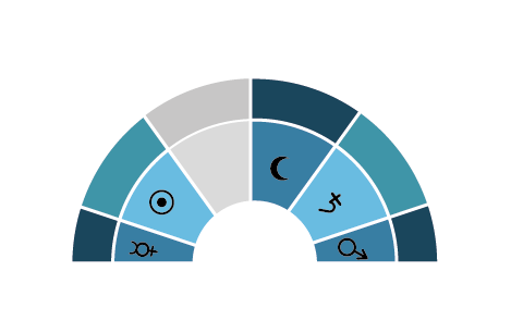 Empty-Houses-In-Astrology An image of Empty Houses and empty houses in astrology. So we’re going to address the questions and facts about Empty Houses In Astrology.