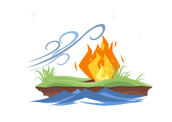 An image of Birth Charts and four elements astrology zodiac. One of the most important things for anyone who knows about or is studying Astrology is the birth or natal chart.Here we break down the basics of what a birth chart entails, why they look like they do.