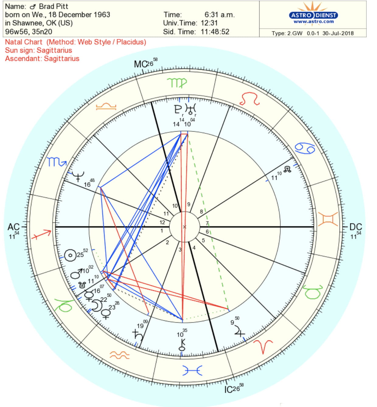 How-To-Read-Your-Birthchart8 An image of Read A Birth Chart and how to read your birthchart8. So if you looking for a guide to show you how to read a birth chart, you are in the right place.