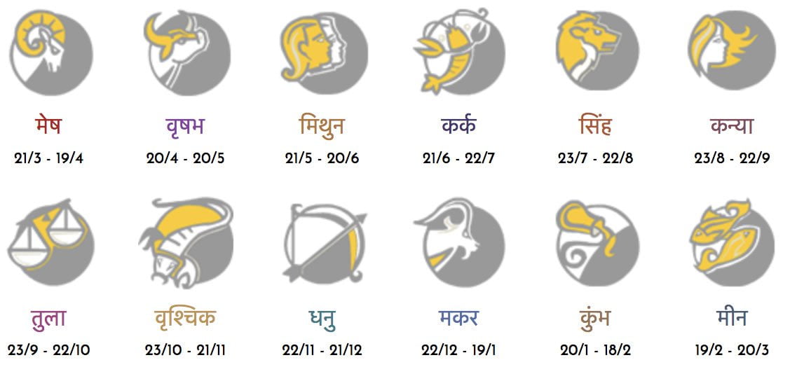 Indian-Astrology-Zodiac-Signs An image of What is Astrology? and indian astrology zodiac signs. |