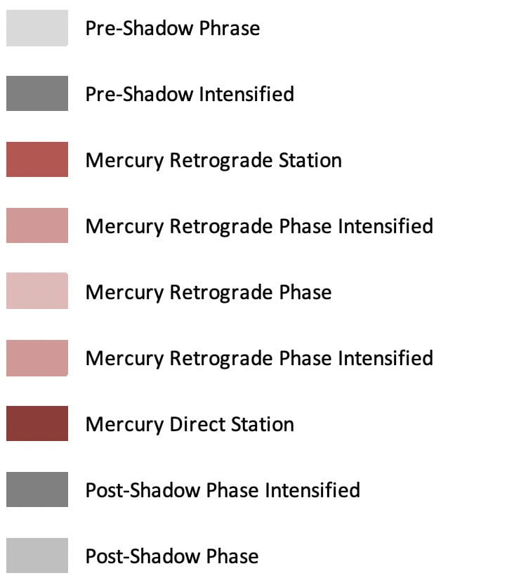 Mercury-Retrograde-Legend-2019 An image of Mercury Retrograde and mercury retrograde legend 2019. This is the ultimate guide has everything you need to know about the Mercury Retrograde in 2020.