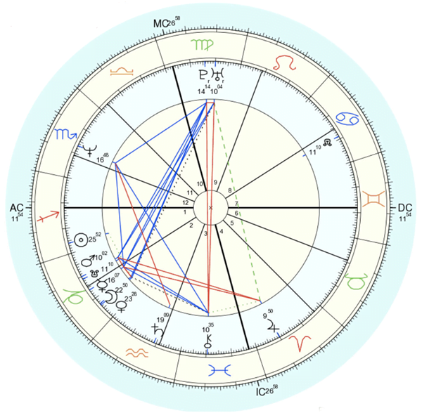 Natal-Birth-Chart An image of Birth Charts and natal birth chart. One of the most important things for anyone who knows about or is studying Astrology is the birth or natal chart.Here we break down the basics of what a birth chart entails, why they look like they do.