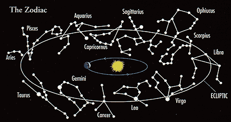 An image of Ophiuchus Sign and ophiuchus sign symbol constellation. A Guide to Ophiuchus Zodiac Sign