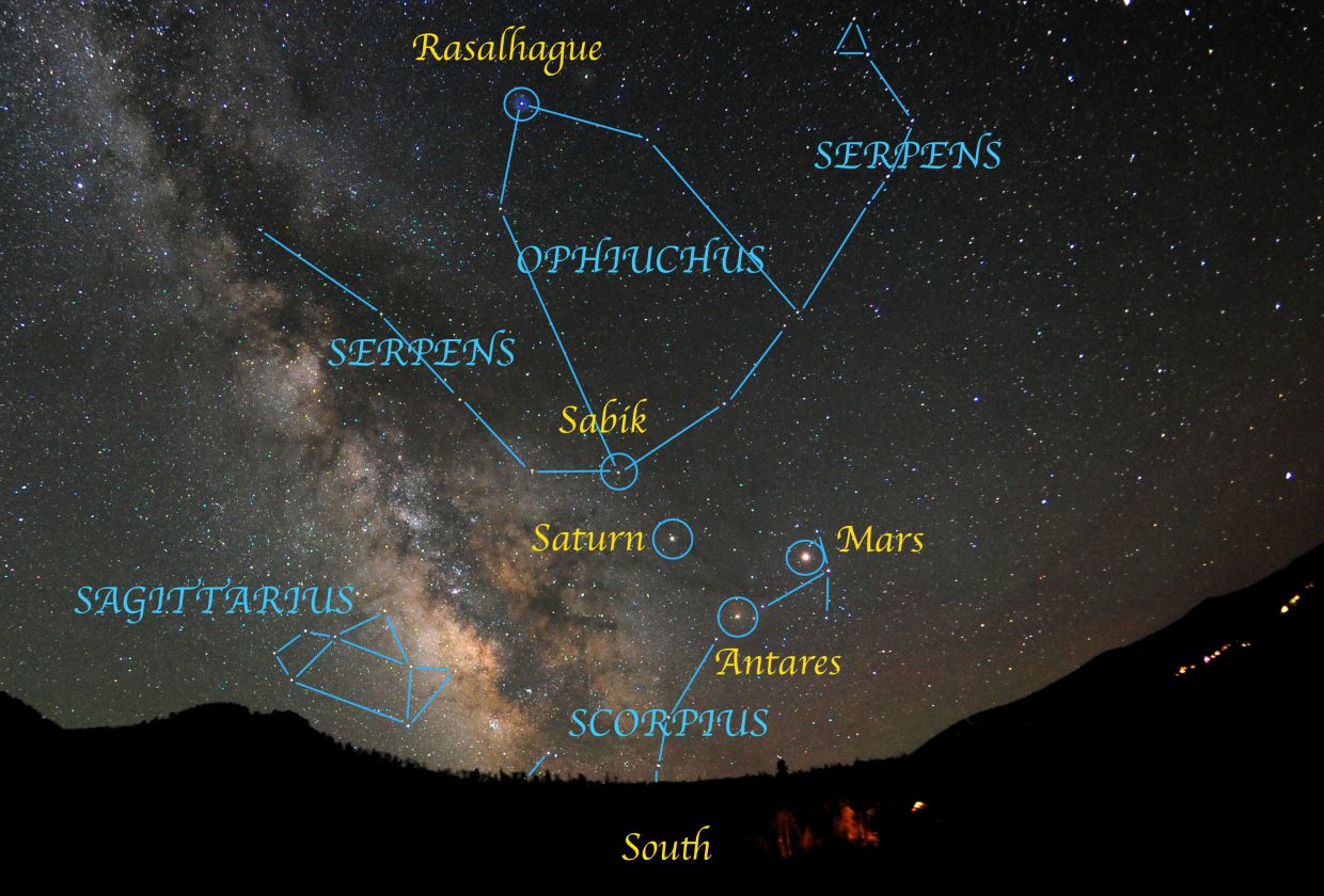 Ophiuchus-With-Sagittarius-Scorpius An image of Ophiuchus Sign and ophiuchus with sagittarius scorpius. A Guide to Ophiuchus Zodiac Sign
