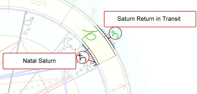 Saturn-Return-In-Transit-Faint An image of Saturn Return and saturn return in transit faint. Here is a guide to Saturn Return.