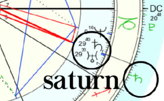 Saturn-Return-Transit An image of Saturn Return and saturn return transit. Here is a guide to Saturn Return.