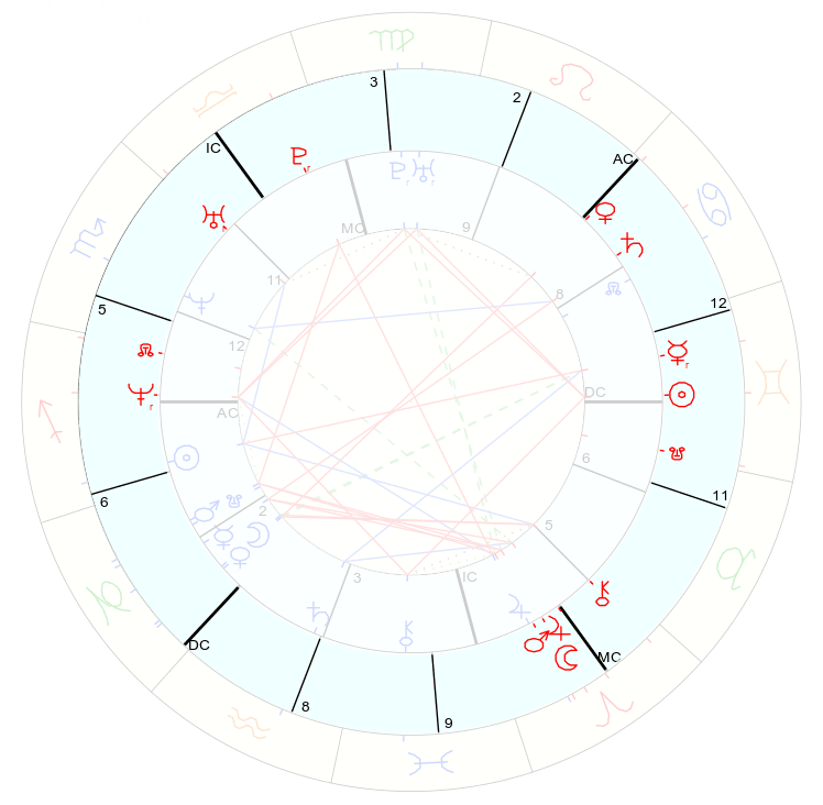 Synastry-Chart-2 An image of Synastry Chart and synastry chart 2. Synastry Charts form a key-part of understanding energetically and astrologically what is happening between 2 people.