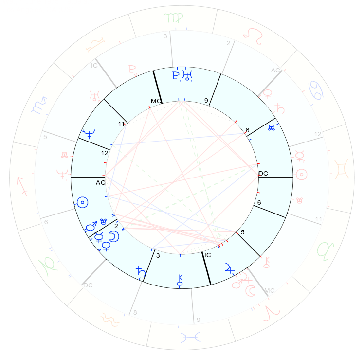 Synastry-Chart-3 An image of Synastry Chart and synastry chart 3. Synastry Charts form a key-part of understanding energetically and astrologically what is happening between 2 people.