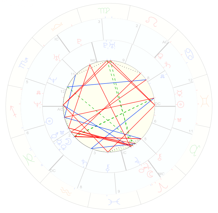 Synastry-Chart-4 An image of Synastry Chart and synastry chart 4. Synastry Charts form a key-part of understanding energetically and astrologically what is happening between 2 people.