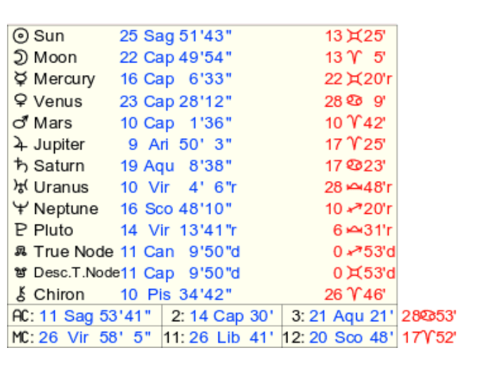 Synastry-Chart-Analysis4 An image of Read A Synastry Chart and synastry chart analysis4. Our Guide To Understanding Synastry Charts