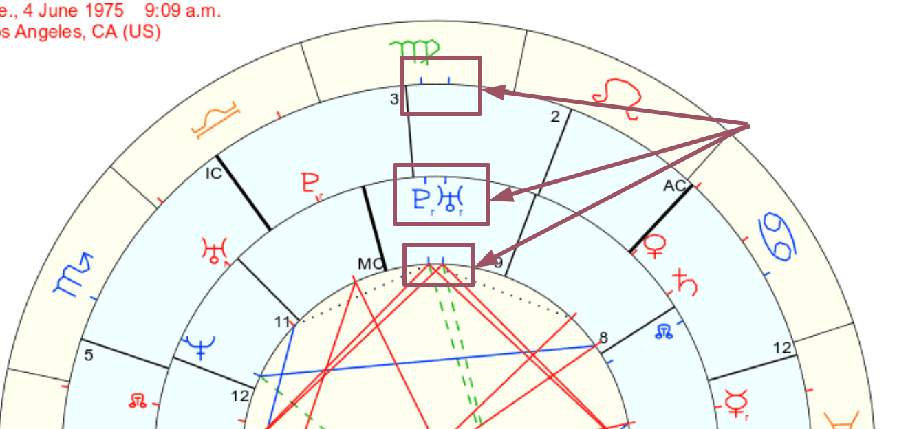 Synastry-Chart-Analysis5 An image of Read A Synastry Chart and synastry chart analysis5. Our Guide To Understanding Synastry Charts