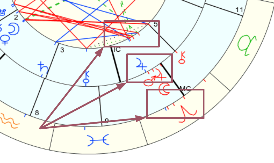 Synastry-Chart-Analysis6 An image of Read A Synastry Chart and synastry chart analysis6. Our Guide To Understanding Synastry Charts