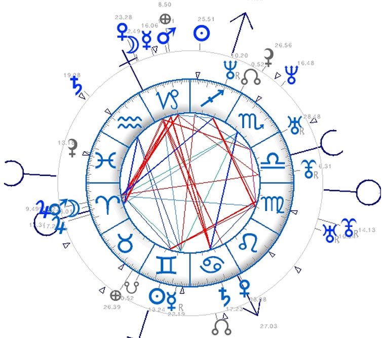 Synastry-Chart-Example2 An image of Synastry Chart and synastry chart. Synastry Charts form a key-part of understanding energetically and astrologically what is happening between 2 people.