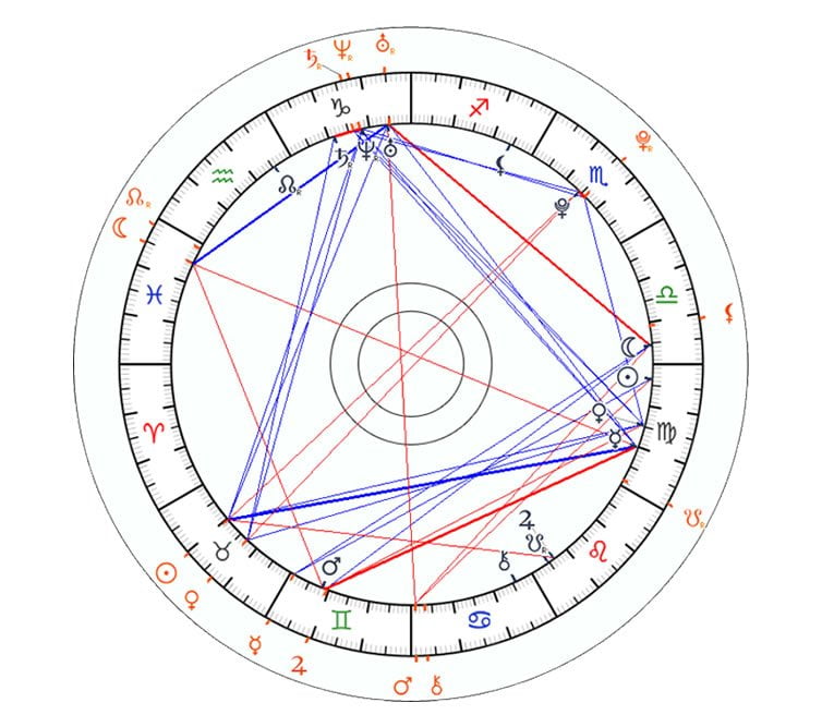 Synastry-Chart-Example3 An image of Synastry Chart and synastry chart. Synastry Charts form a key-part of understanding energetically and astrologically what is happening between 2 people.