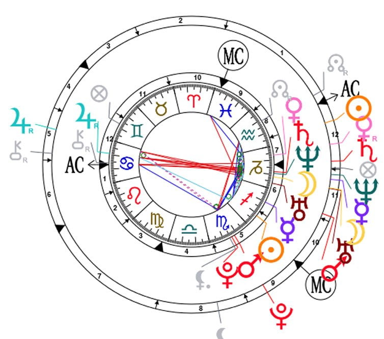 Synastry-Chart-Example5 An image of Synastry Chart and synastry chart. Synastry Charts form a key-part of understanding energetically and astrologically what is happening between 2 people.