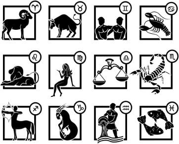 Western-Astrology-Zodiac-Signs An image of What is Astrology? and western astrology zodiac signs. |